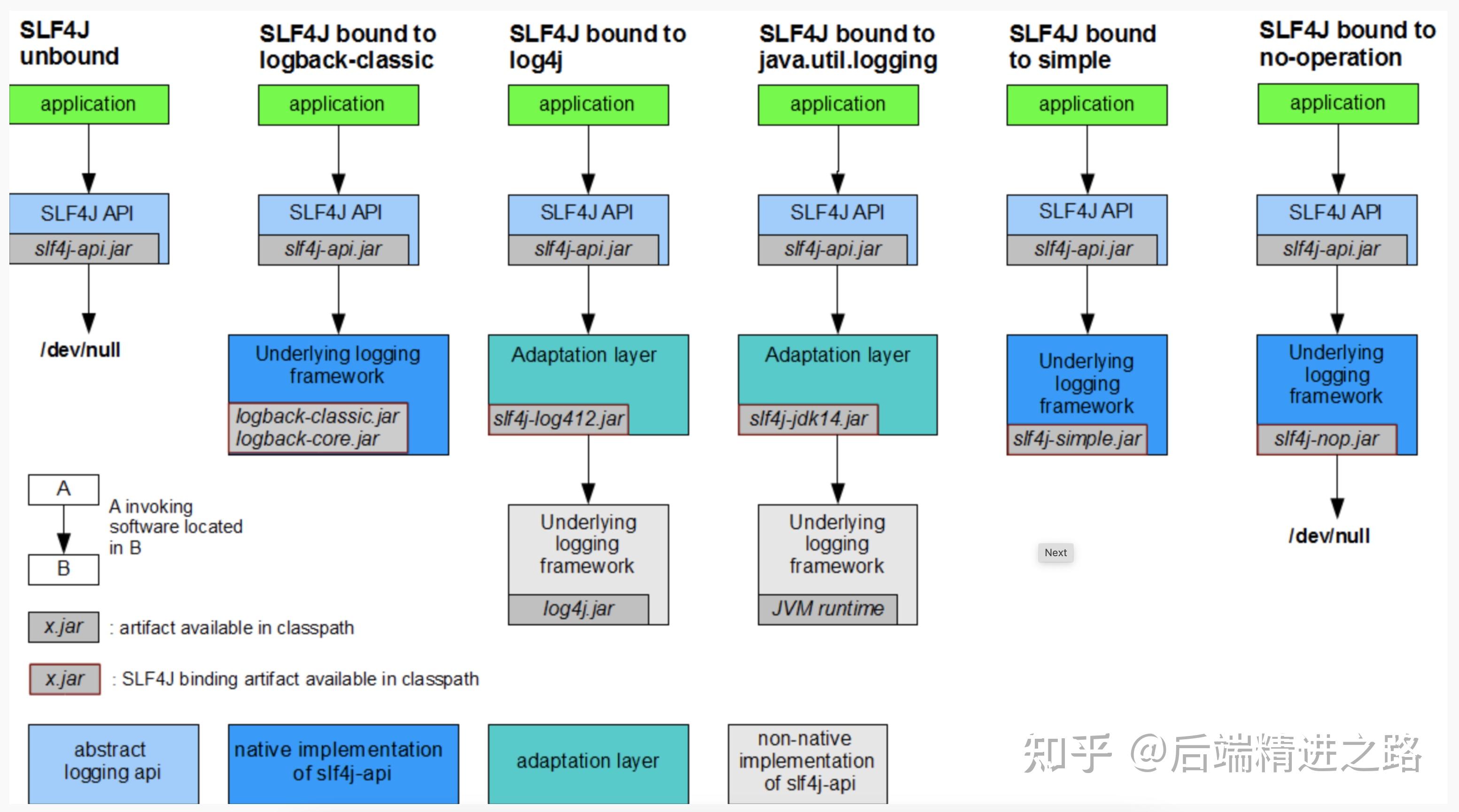  java log log4j log4j2 logback slf4j 