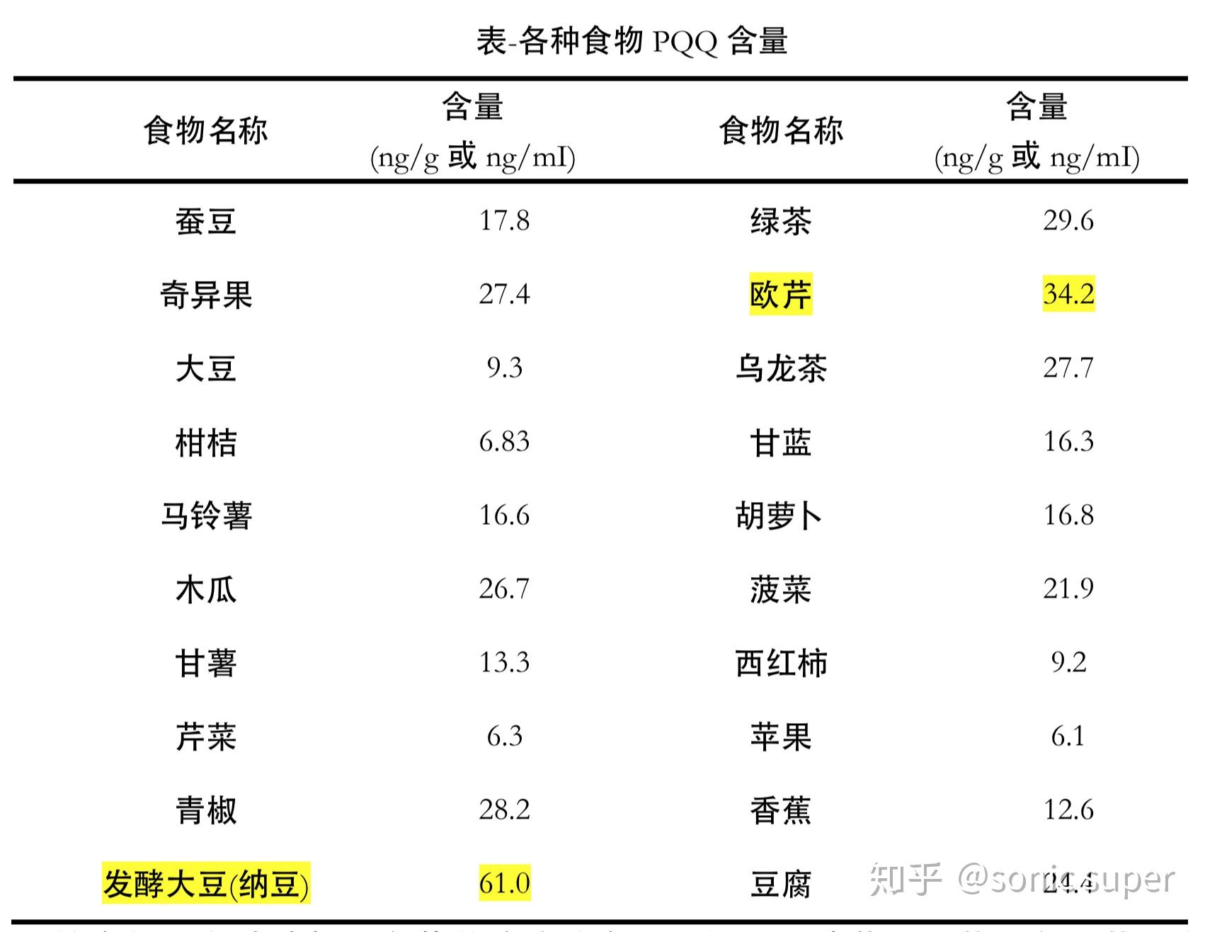 生命孕於塵埃來自星星的pqqpqq抗衰老最全科普上篇