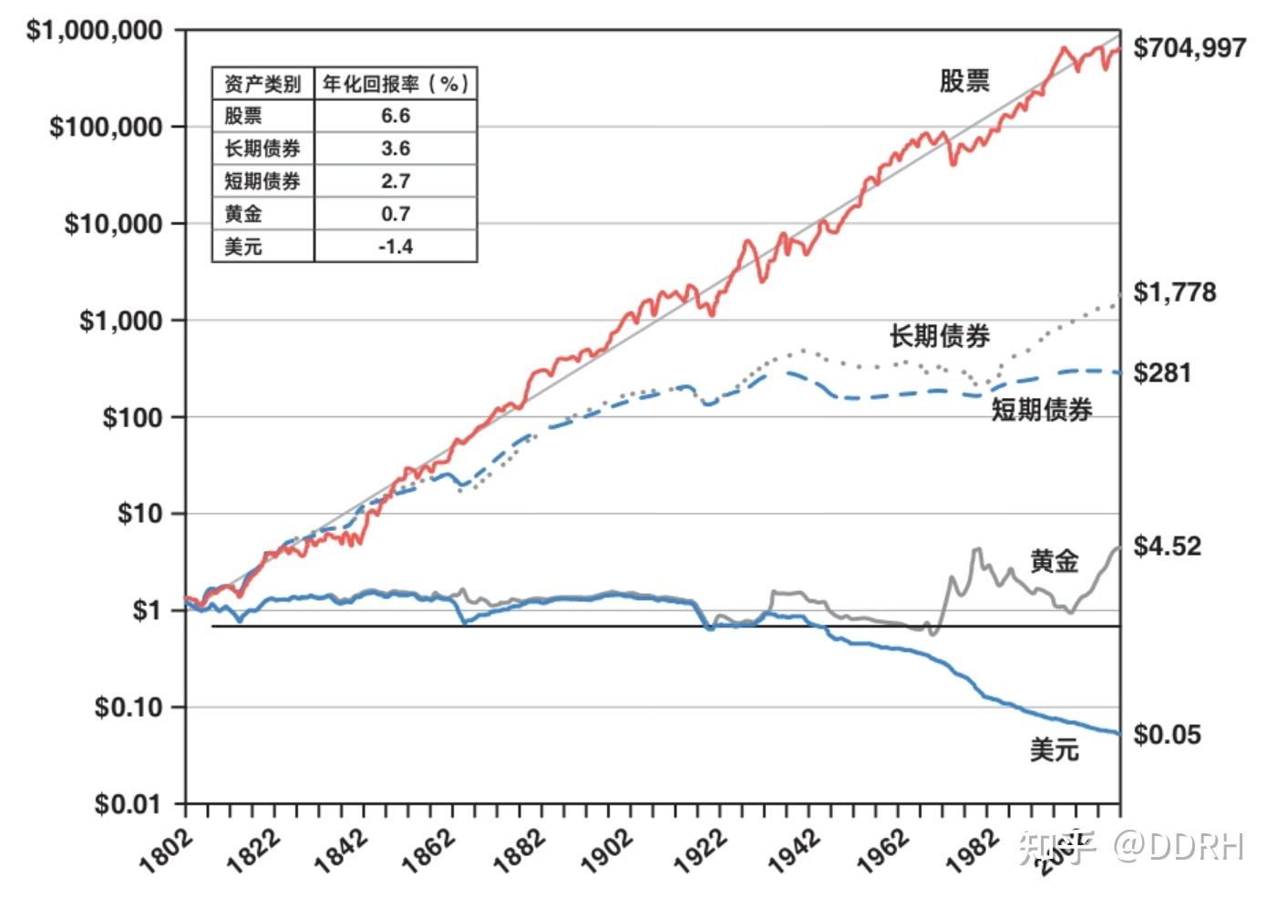 投资第一课》 - 知乎