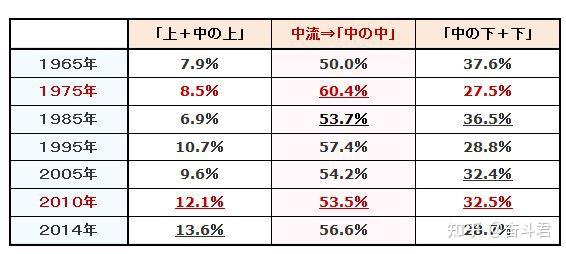 小学4年级就能确定人生走向 日本社会这么内卷了吗 知乎