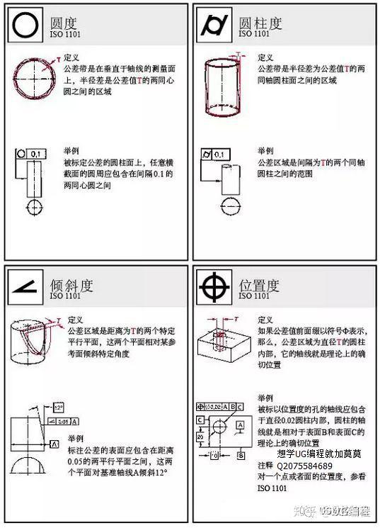 (angularity)垂直度(perpendicularity)平行度(parallelism)定向公差