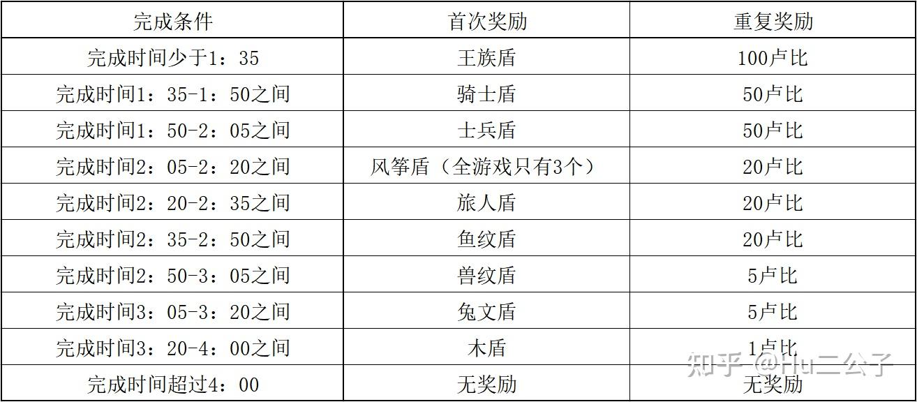 塞尔达传说荒野之息 新手必看攻略(《塞尔达传说：荒野之息》新手攻略——小游戏大全（上）)  第3张