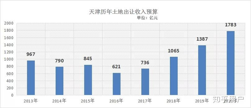 2021义乌常住人口_义乌学区划分2021图(2)