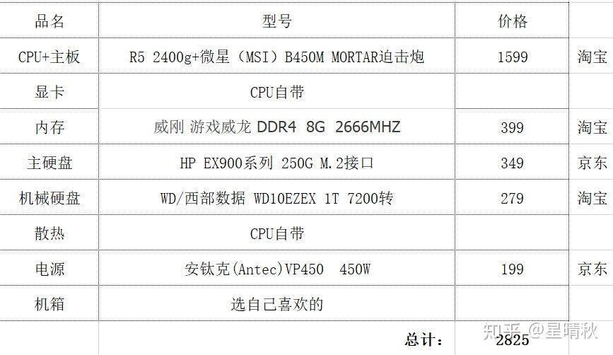 求一台台式机电脑的配置,办公,不玩游戏,需要轻