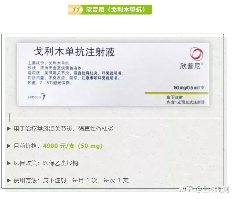 2021年最新生物制剂和小分子靶向药适应症及医保价格盘点 知乎