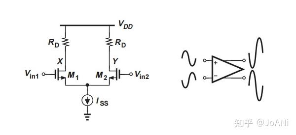 Day 25 差分对（Differential Pair）结构 - 知乎