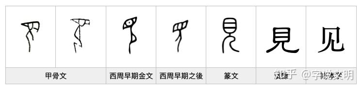漢字的字元 人與鬼神 見 知乎