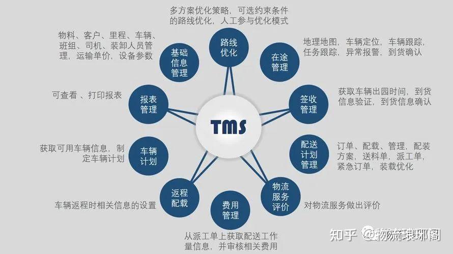 有的文献做核磁用的是氘代DMSO我用的是氘代氯仿TMS内标可以直接参考文献中的峰位置吗 知乎