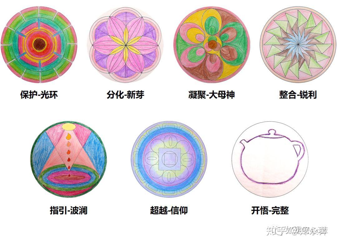 绘制不同阶段曼陀罗可以重塑心理发展历程,依次修复安全感,促进心理