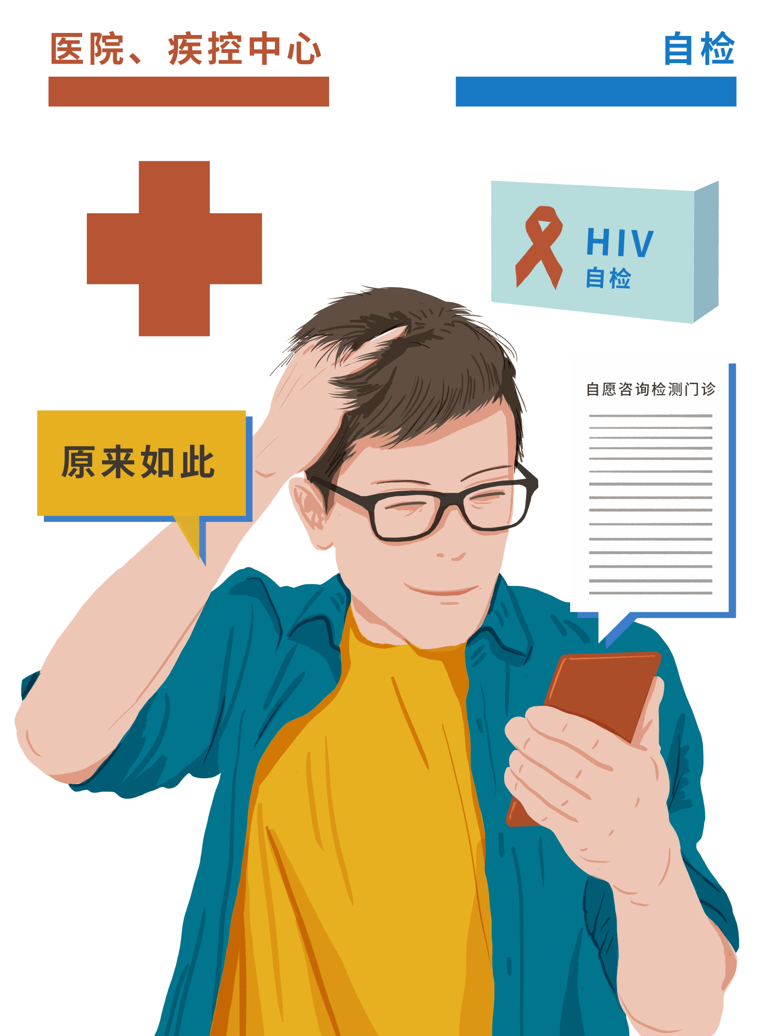 建议3:选择合适的检测方式,了解自己的艾滋病感染状况