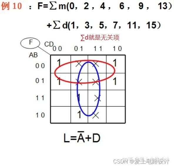 卡诺图与逻辑代数化简法 - 知乎