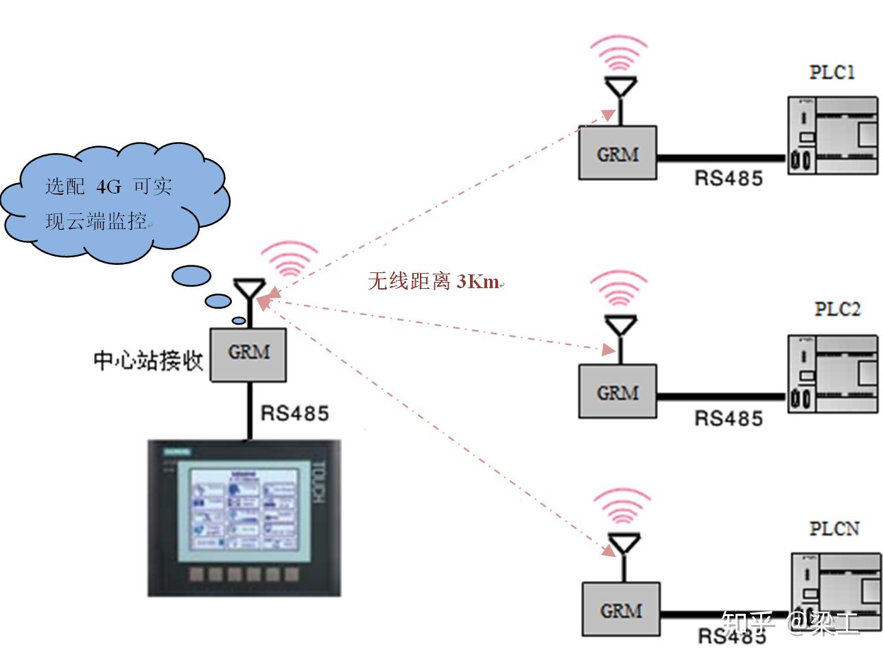 检查 PLC 的电源是否打开。(plc检查内容)