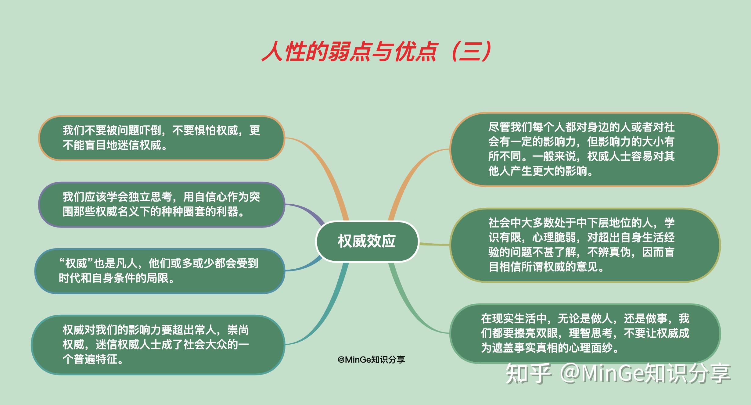 人性的弱点简介图片