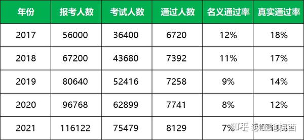 注册咨询工程师报名日期_注册咨询工程师时间_2024年注册咨询工程师报名时间