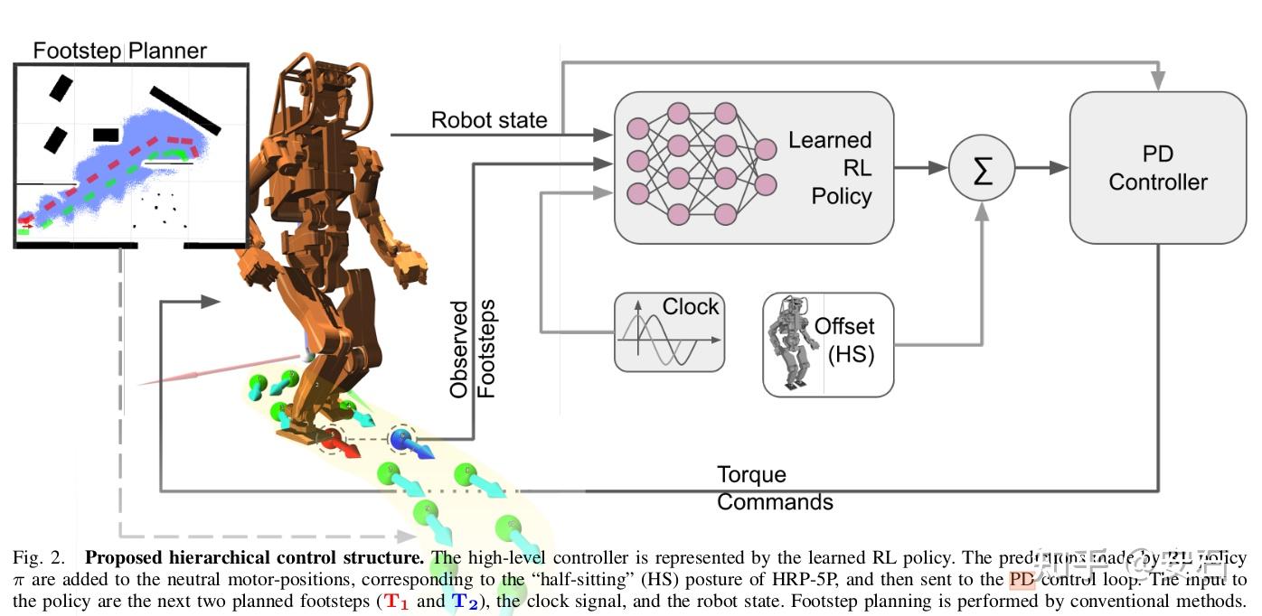 Learning Bipedal Walking On Planned Footsteps For Humanoid Robots - 知乎