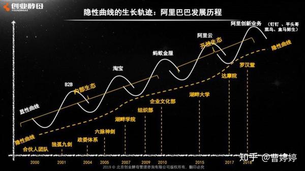 战略规划之商业逻辑设计亚马逊飞轮美团双轮驱动头条一纵一横阿里腾讯