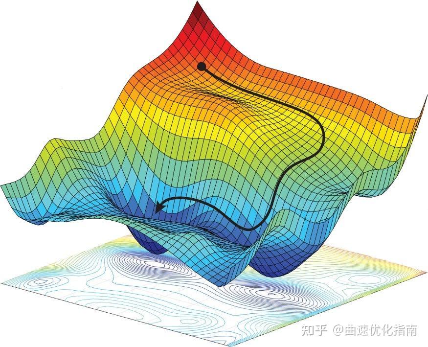 轨迹优化入门必备 — IPOPT - 知乎
