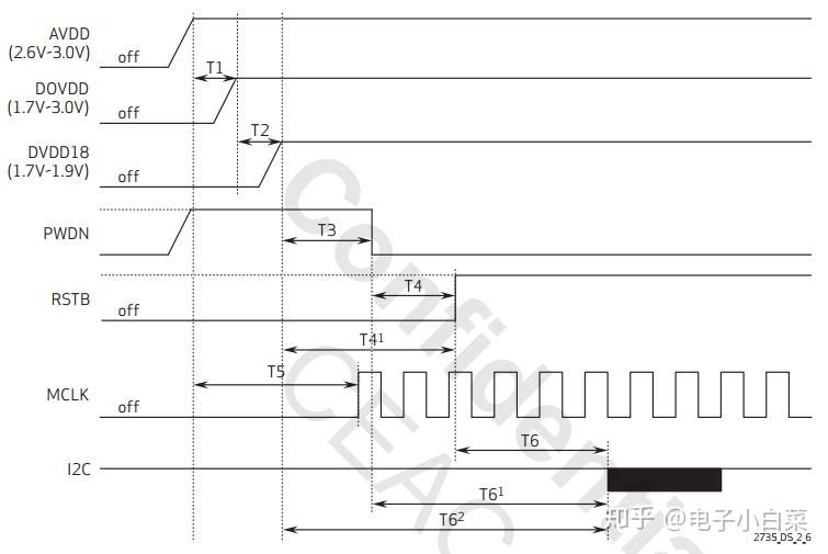 System Dvp CMOS Image Sensor的DVP接口硬件设计 - 知乎