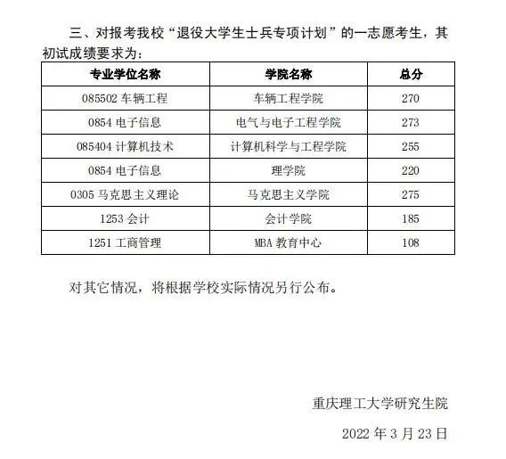 那麼重慶理工大學研究生好考嗎?