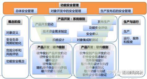 手把手教你分析自动驾驶功能安全 一 知乎