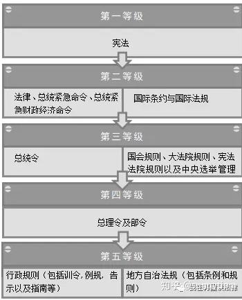 法 韩国法律体系及司法审判制度 知乎