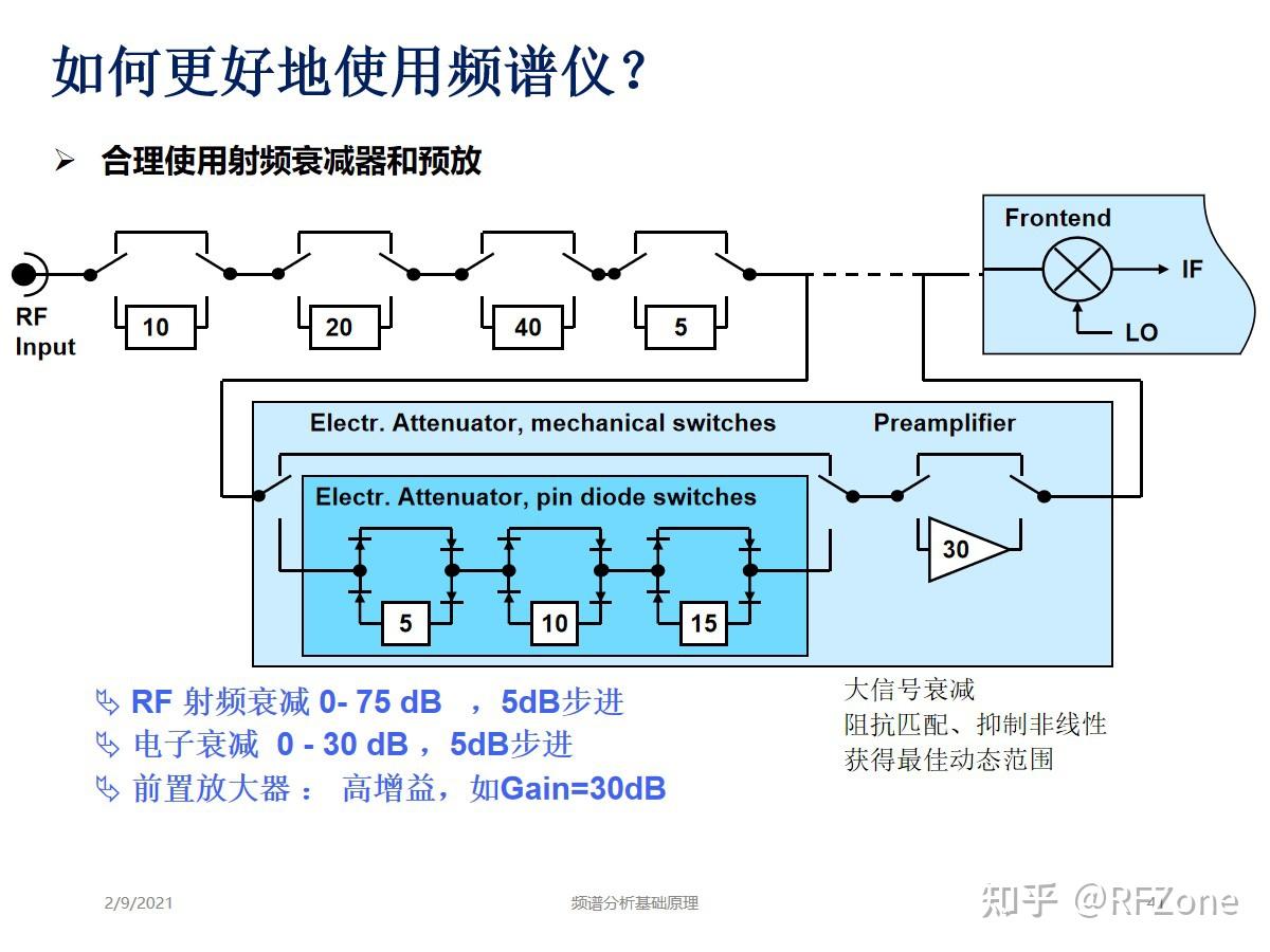 频谱分析基础原理 - 知乎