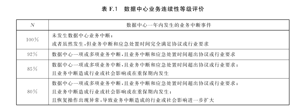 重磅新標準正式實施數據中心行業新變來了