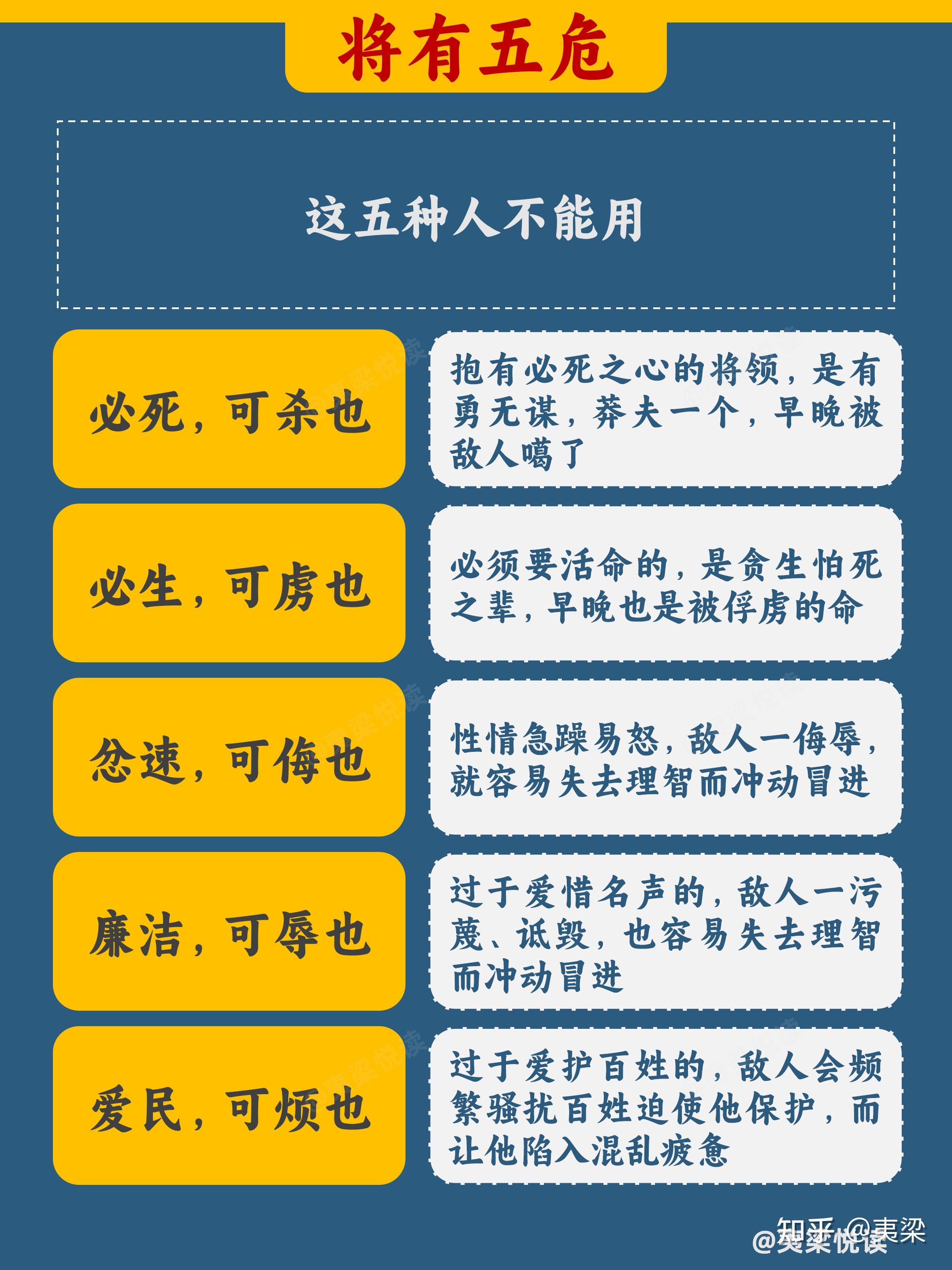 20张图看懂《孙子兵法》精髓丨一键收藏 - 知乎