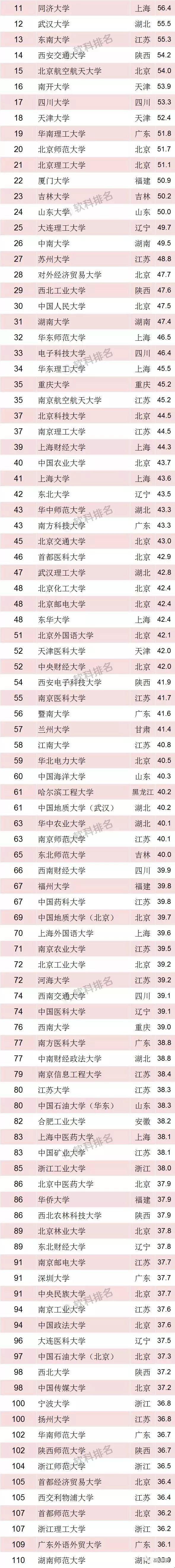 华侨国内大学_华侨大学排名_华侨全国排名