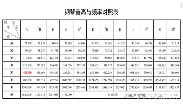 音乐基本乐理知识归纳 - 知乎