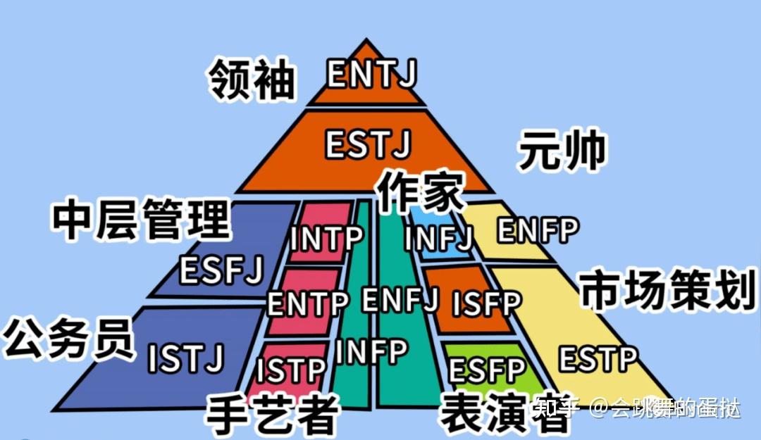 MBTI中的i人e人在哪里测试? - 知乎