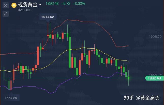 贵金属td交易(贵金属td交易软件)