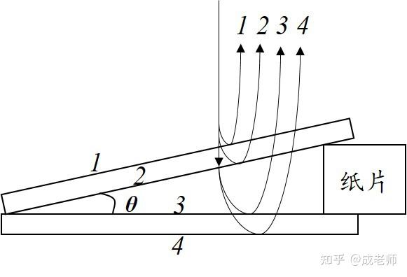 【高中物理|光学|知识补充】劈尖干涉,为什么只有空气薄膜上下表面的