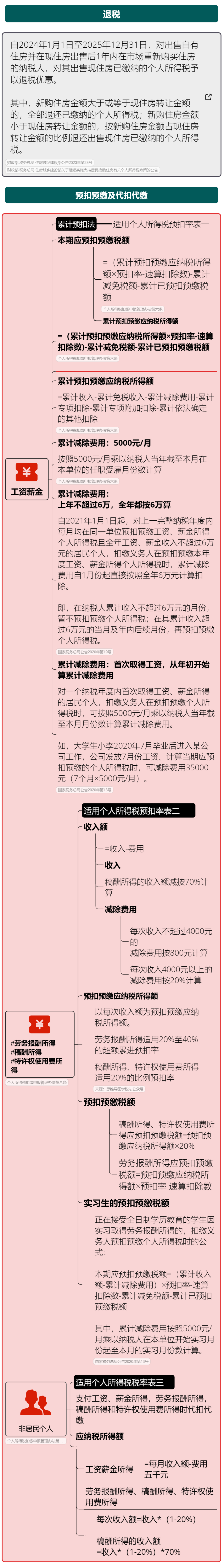 个人所得税新政!10月1日起执行,附《2025年个税最新最全税率表》 - 知乎