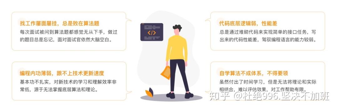 2021年算法LeetCode刷题笔记,国内企业级大佬为你开辟算法道路,字节offer一点不难拿!插图 2021年算法LeetCode刷题笔记,国内企业级大佬为你开辟算法道路,字节offer一点不难拿!插图