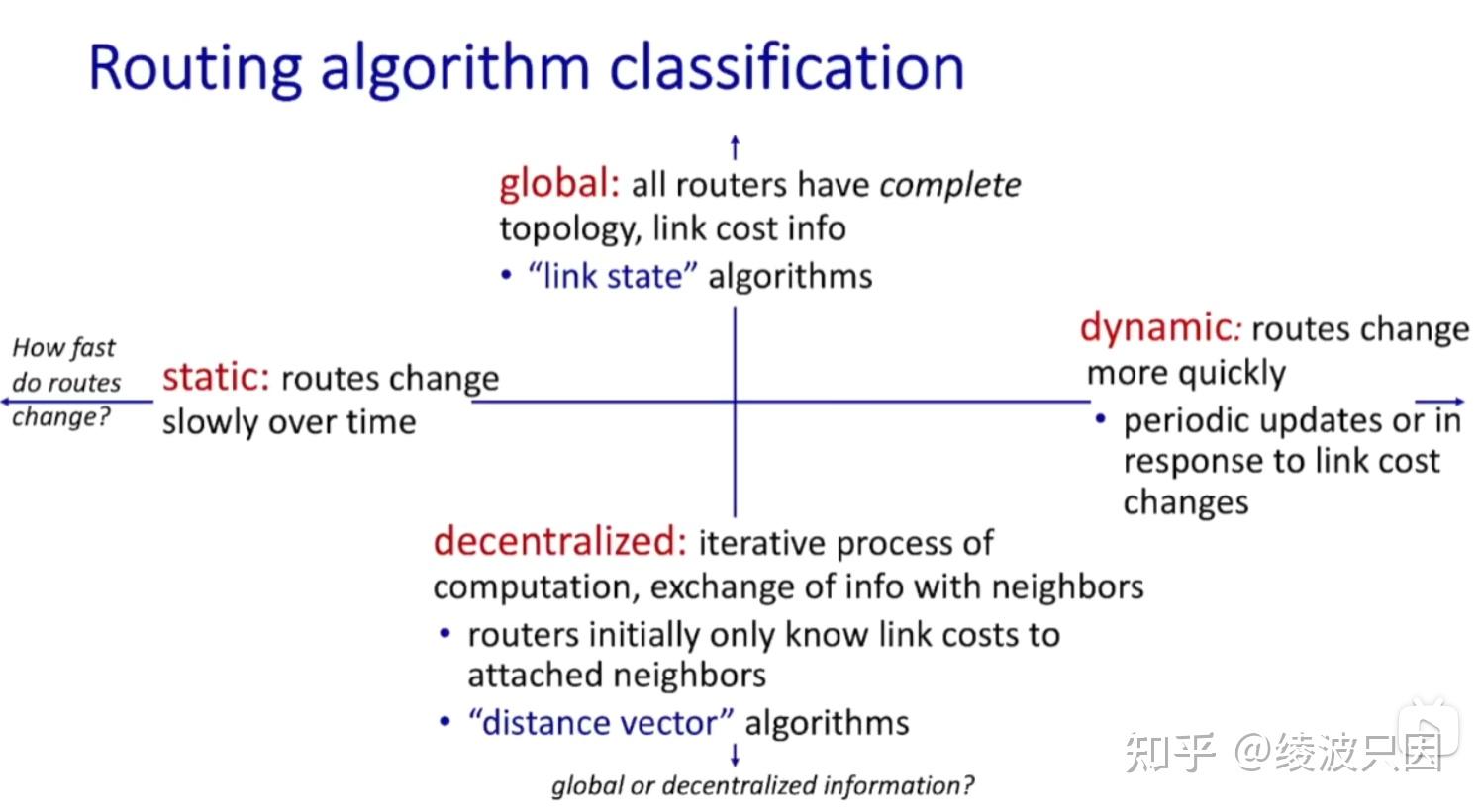 ECE438@UIUC MP3: Network Routing(1) Overview+link-state算法中的Dijkstra算法 - 知乎