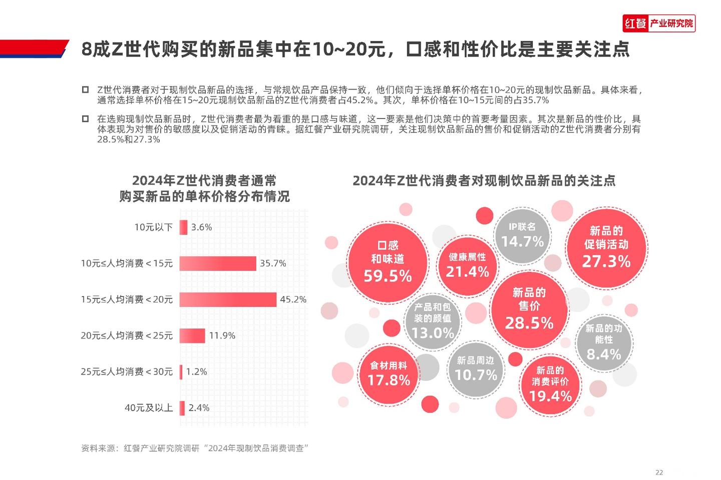 红餐产业研究院:2024 Z世代现制饮品消费洞察报告 - 知乎
