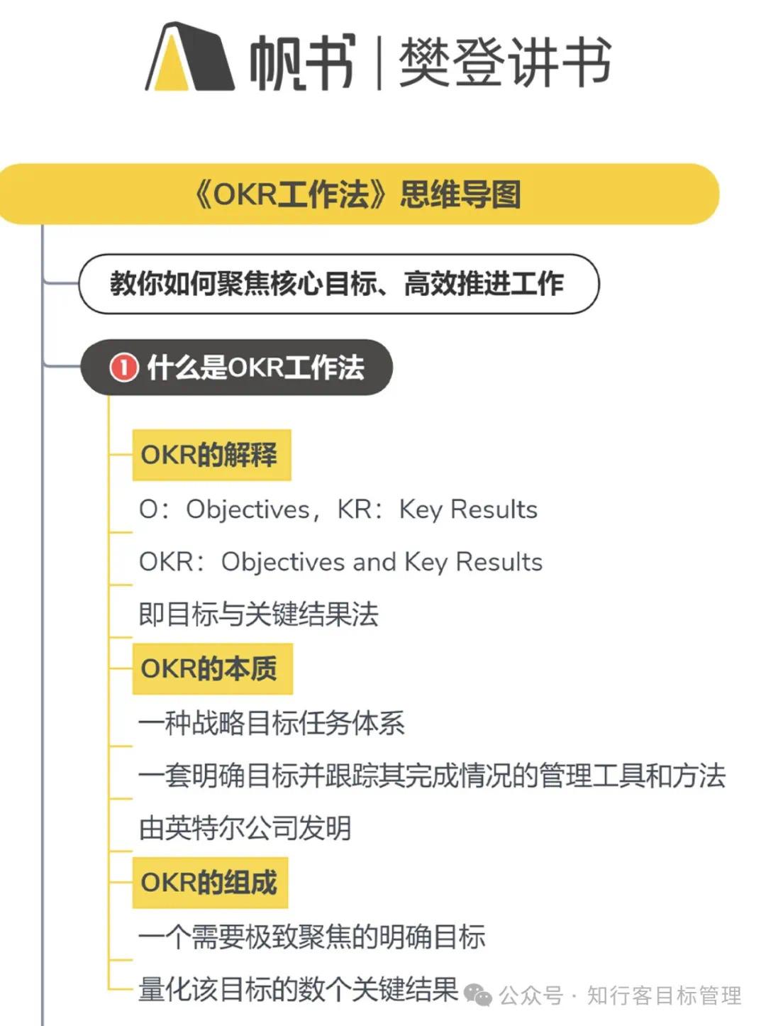 目标管理是什么时候提出的问题(目标管理是谁提出来的?)