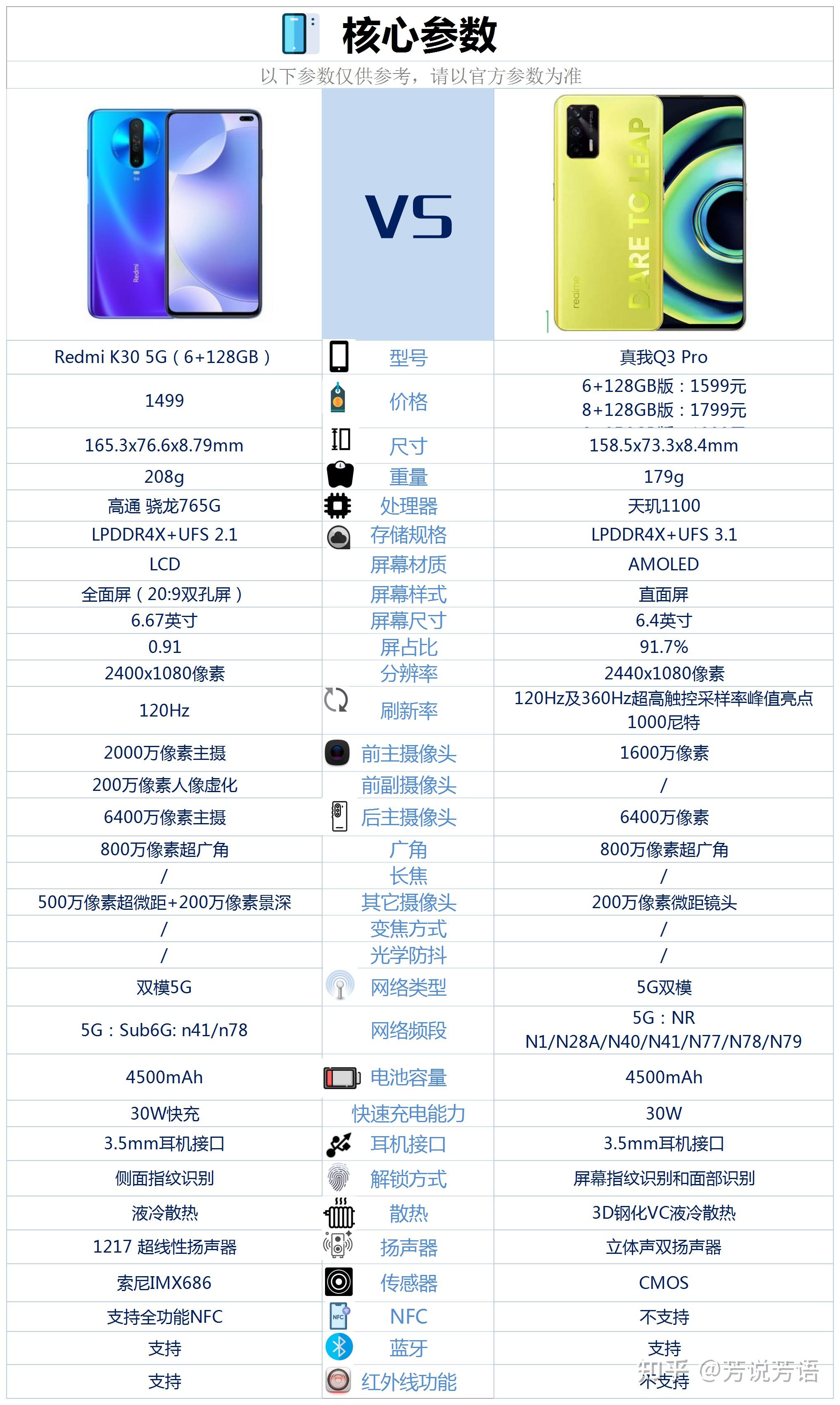 realmeq3参数图片