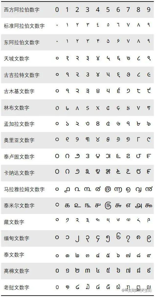 多语言国际化产品设计 - 知乎