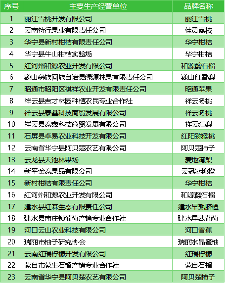 南涧产品网络推广方案 zhuanlan.zhihu.com