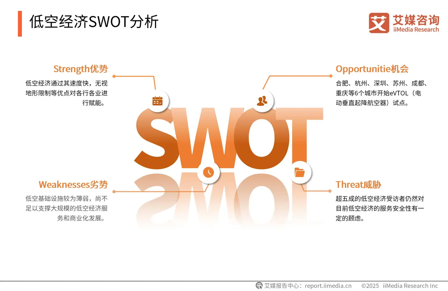 《艾媒咨询 | 2025-2026年中国低空经济市场发展趋势洞察报告》 - 知乎