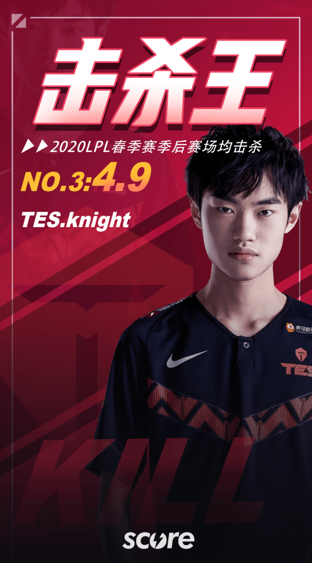 no.1:jdg.lokenno.2:edg.hopeno.3:tes.knight