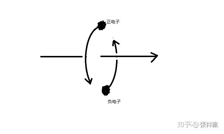正负电荷为什么能够相互抵消