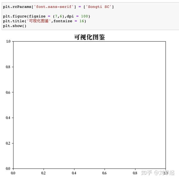 相信我，这篇文章一定能让你的matplotlib正确显示中文。 知乎
