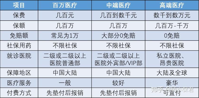 5分鐘帶你認識醫療險