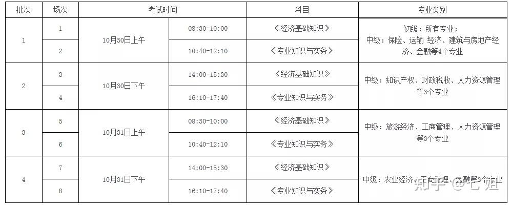 2023初级经济师一年考几次_初级经济师考试2021年_初级经济师21年考试时间