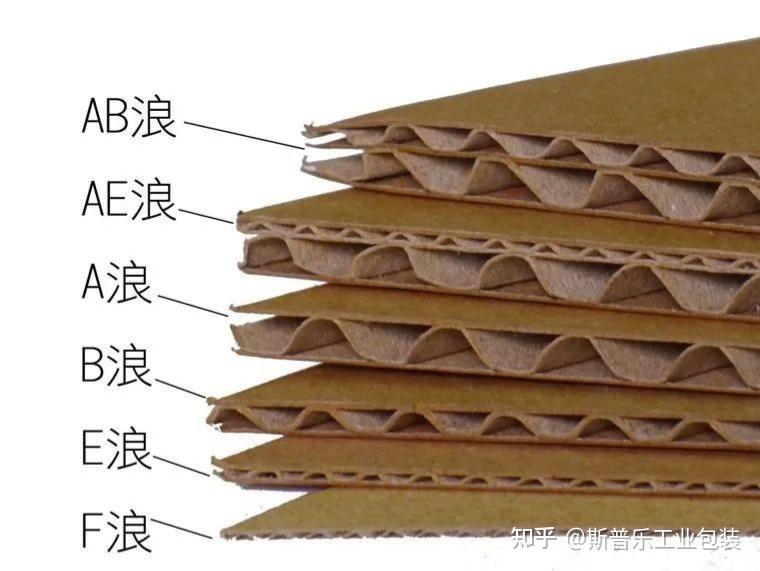 工业包装之——瓦楞纸箱 - 知乎