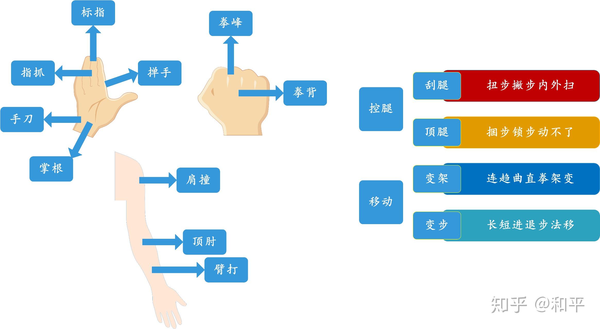 八极拳六大开八大势图解