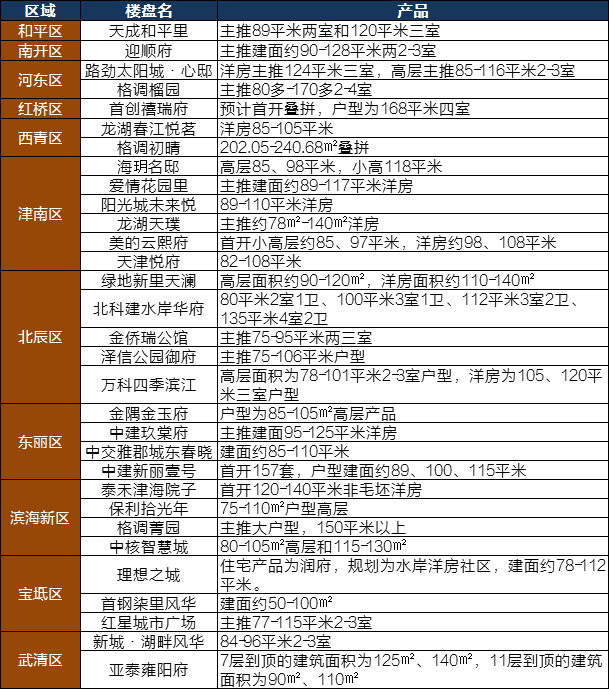 天津房价多少钱一平米(天津房价多少钱一平米2023年)